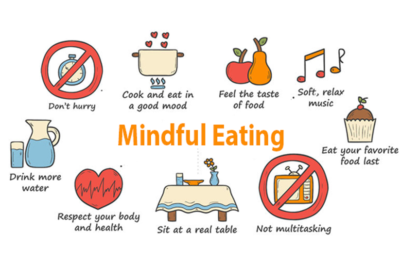 Mindfulness Food